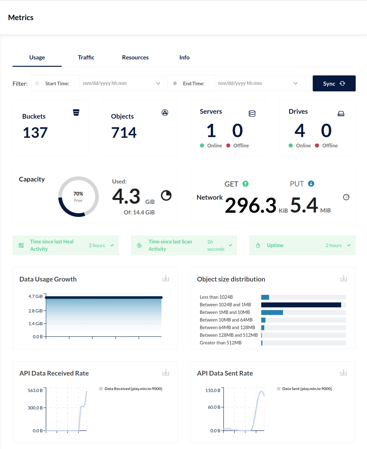 MinIO Console displaying Prometheus-backed Monitoring Data